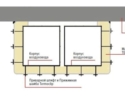 Дополнительно: Схема монтажного сопряжения воздуховодов со строительными конструкциями. Монтаж теплоизоляции воздуховодов
